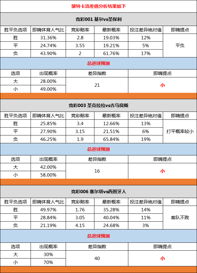 意甲 西甲某球队头牌伤愈回归！