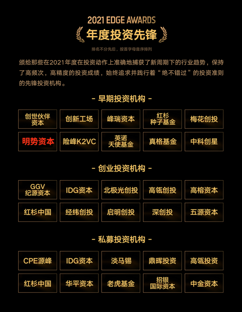 明势资本荣获「2021年度早期投资机构top10」等多项荣誉_腾讯新闻