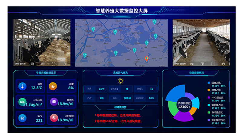 1,更科学更智能的规避风险:科学技术手段对畜禽养殖环境进行有效监管