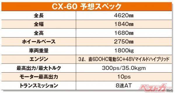 馬自達最值得期待的産品cx 60将23年釋出 Me前沿