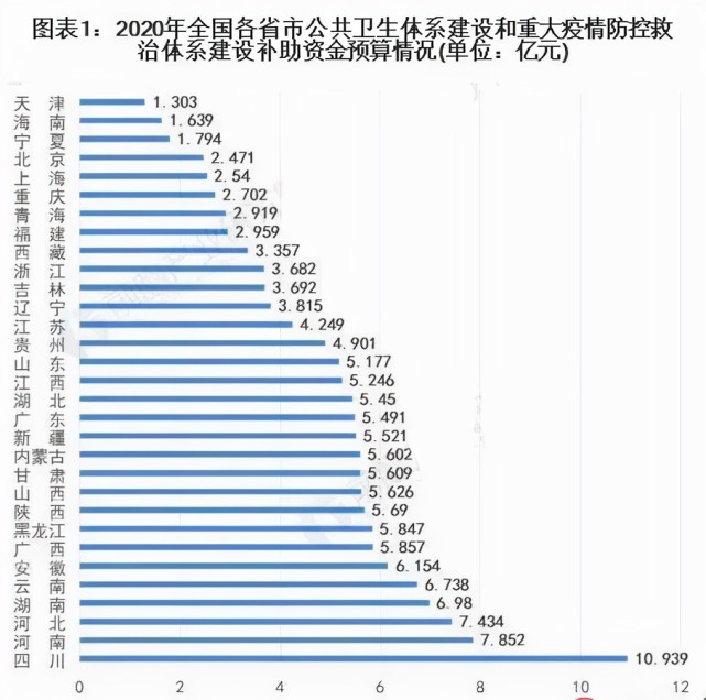 2021年中國新冠疫苗物流行業發展現狀及市場格局分析