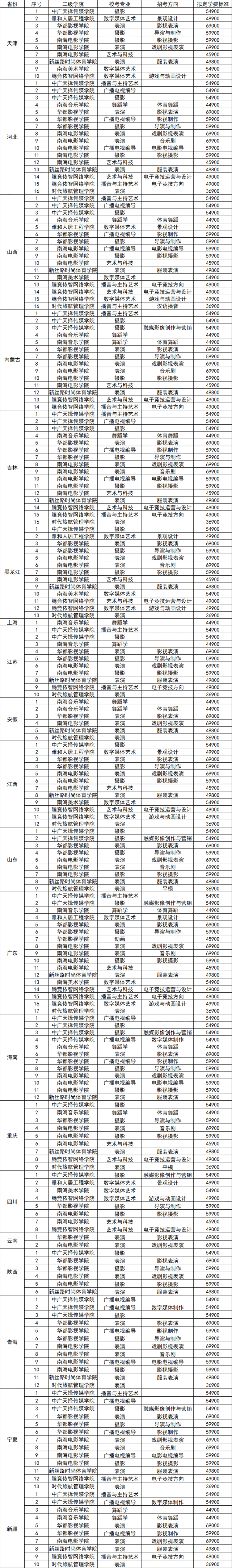 海口经济学院学费图片