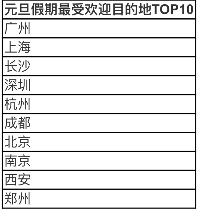 搶不到明天開售的元旦火車票咋辦?