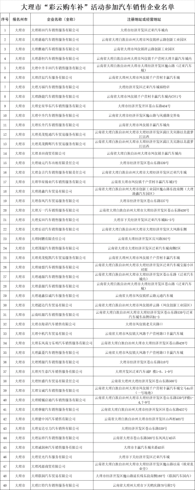 昨天，“宁王”跌破万亿市值，平均每个股东赔掉两辆特斯拉杨洋作文还是乘风作文好2023已更新(网易/知乎)1万左右的女包推荐