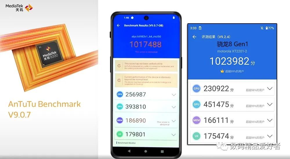联发科天玑9000跑分曝光和骁龙8gen1相比谁更强