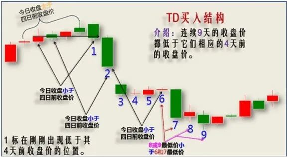 徐小明常用的九转序列指标通达信公式指标源码