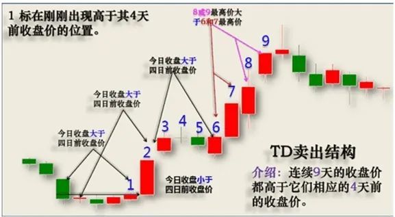 徐小明常用的九转序列指标通达信公式指标源码