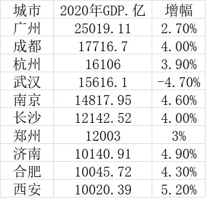 長沙房價低到底什麼原因一篇文章講透純乾貨