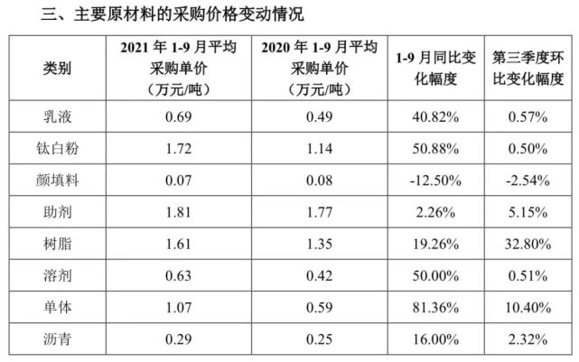 圖源：三棵樹2021年三季報(bào)
