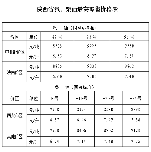 最新 油价再下调 今日24时起执行 腾讯新闻