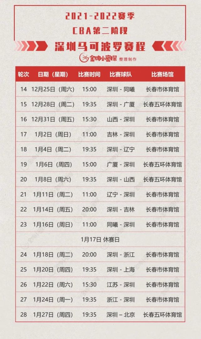 20212022赛季cba联赛第二阶段赛程更新宏远龙狮深圳