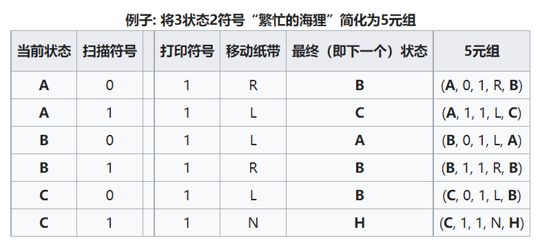 什麼是圖靈機集智百科