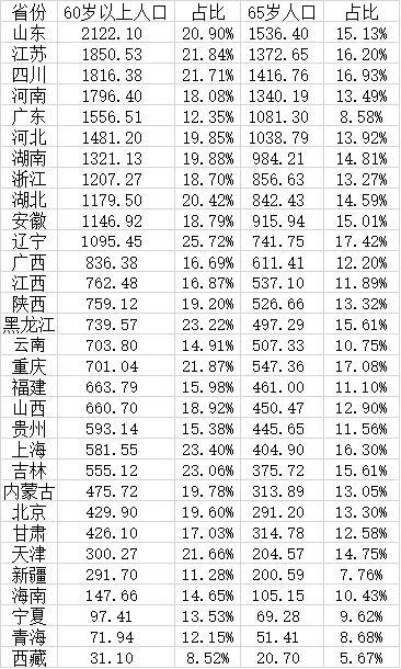 人口大数据_流动中国:以春运大数据绘就人口迁徙全景(2)