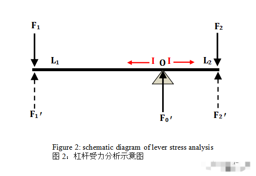 必须支持 一位小朋友的论著 杠杆原理形成机理的分析与研究 腾讯新闻