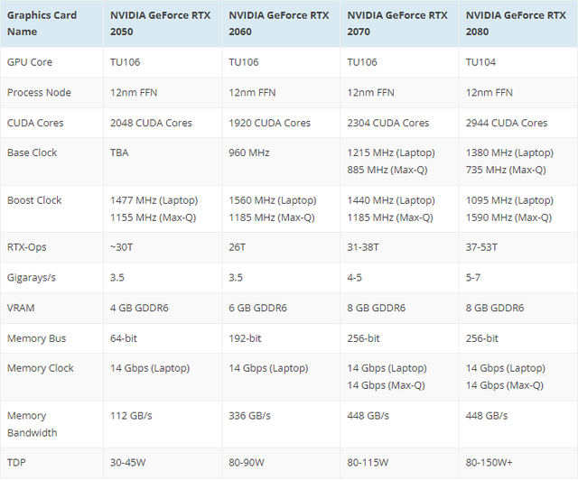 20系回归,nvidia发布geforce rtx 2050,mx570和mx550 gpu!