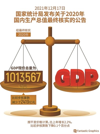 gdp与折旧_国内生产总值中的固定资产折旧
