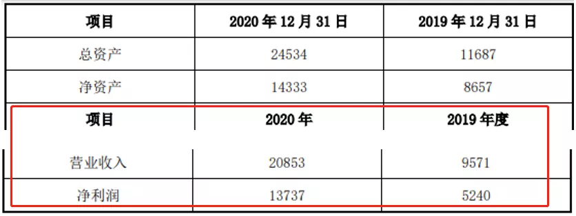 修例风波事件隐秘油显形巨我国gdp亿