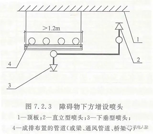 風管下增設噴頭安裝施工做法