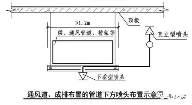 風管下增設噴頭安裝施工做法