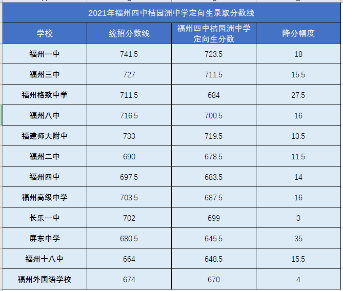 作为桔园洲四中18级毕业生,相信不少同学想去私立校 因为升学率高