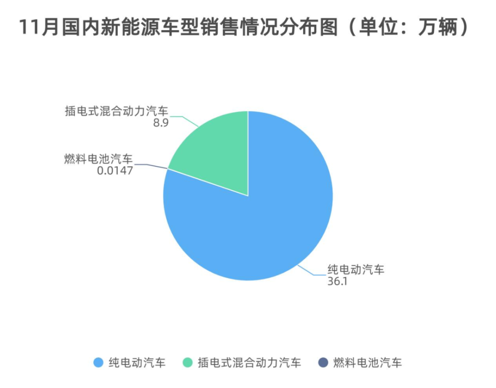 新能源车市 上演了一场反转大戏