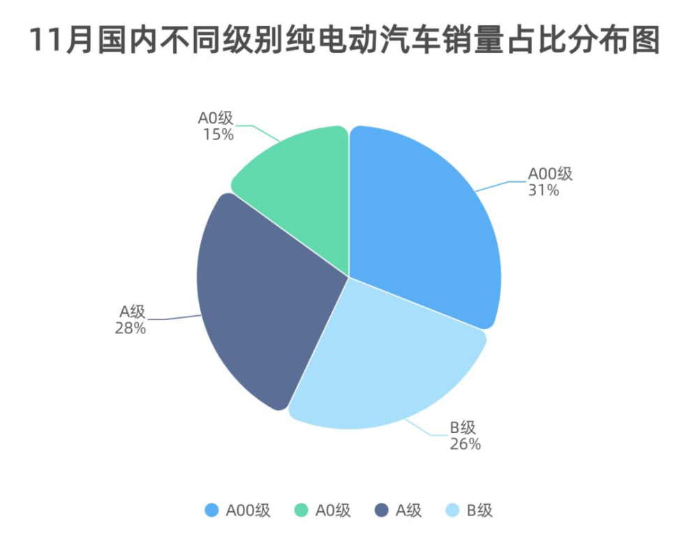 新能源车市 上演了一场反转大戏