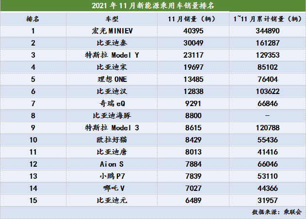 新能源车市 上演了一场反转大戏