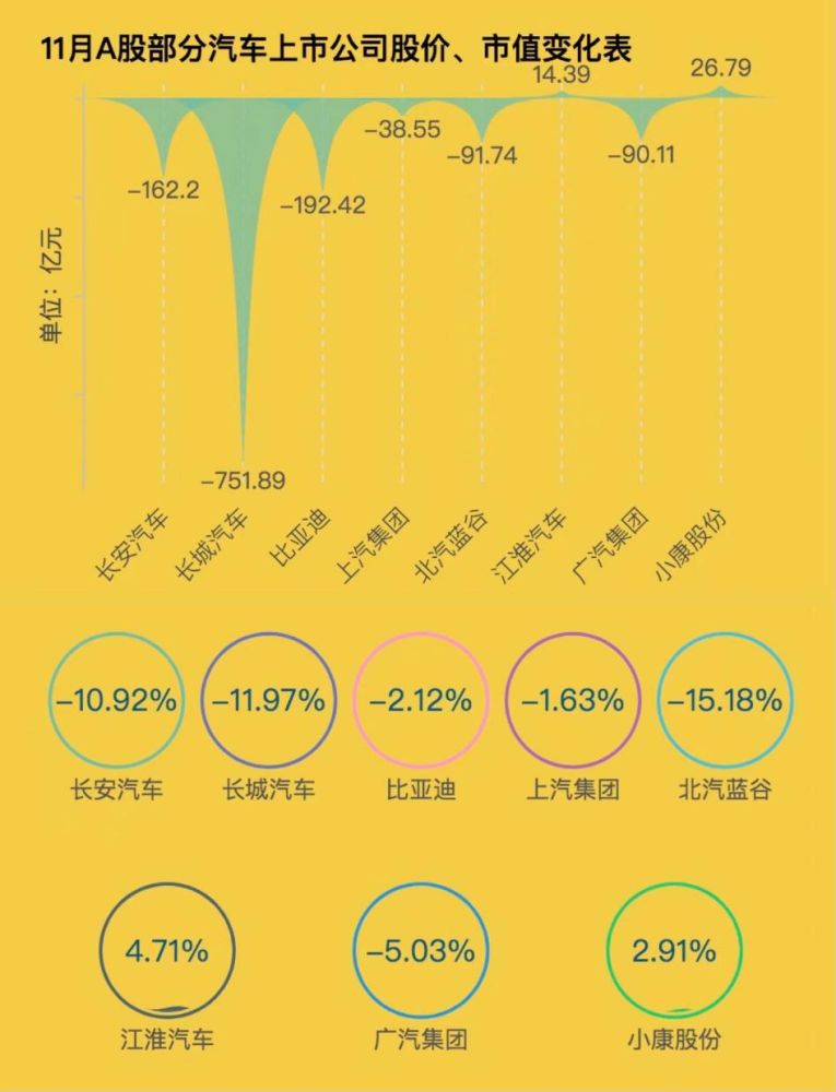 新能源车市 上演了一场反转大戏