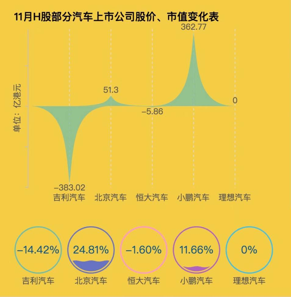 新能源车市 上演了一场反转大戏