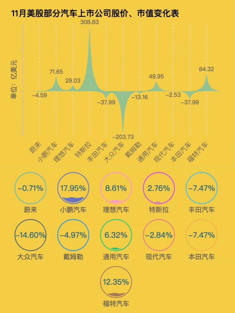 新能源车市 上演了一场反转大戏