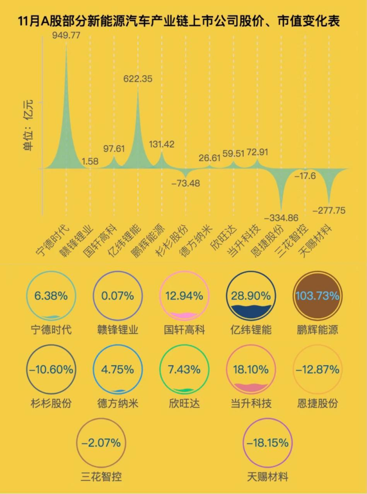 新能源车市 上演了一场反转大戏