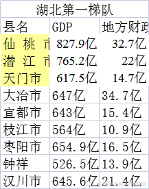 枣阳GDP图片