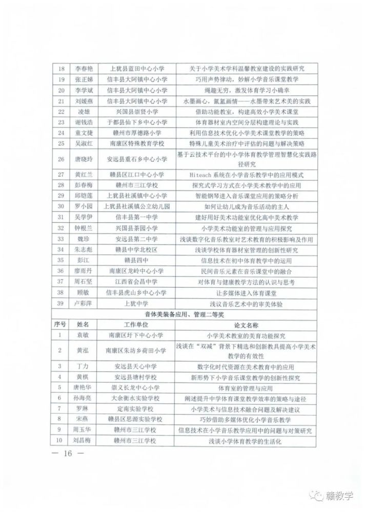 關於2021年全市中小學教育技術論文評選結果的通報贛州市