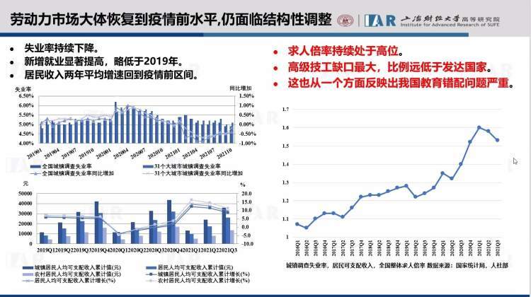 上财课题组 明年我国仍有一定降准空间 腾讯新闻