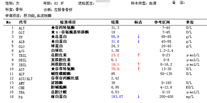 患者在第二天又做了肝,肾功能和淀粉酶:当天夜里没有再听说关于这位