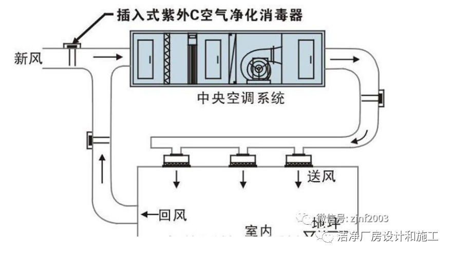 潔淨空調箱組合式空調機組的設計策略