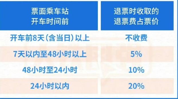 期限调整为180天元旦火车票今日发售附退票规则