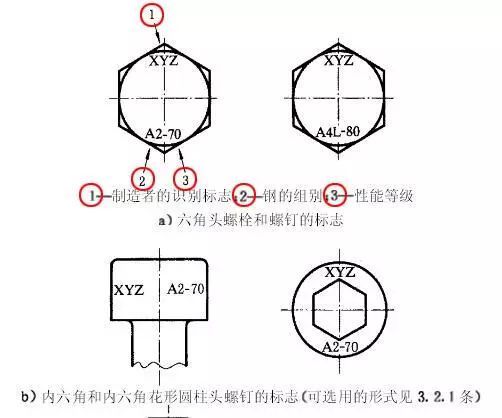 不銹鋼雙頭螺栓