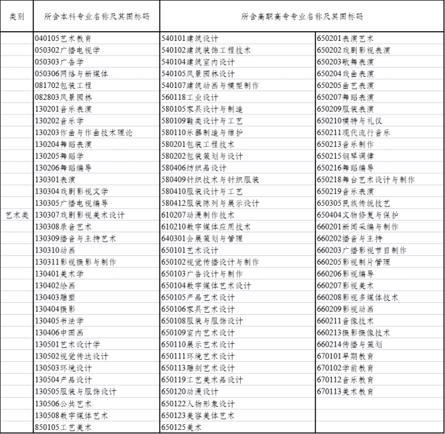 調劑到工學照顧專業_工學照顧專業_考研工學照顧專業