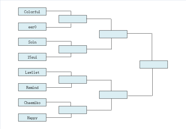 特逗杯s7八强对阵出炉dota兄弟再续前缘
