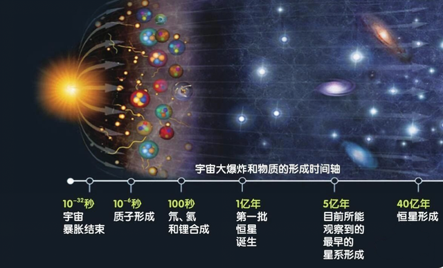 能量不可能凭空出现那么宇宙大爆炸的能量从何而来