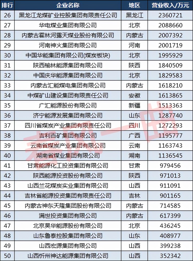 山西省近五年来重回全国产煤第一大省！