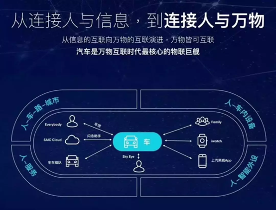 车联网解决方案助力智能出行更快一步