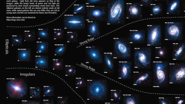 银河系在宇宙面前有多大看看其上级拉尼亚凯亚有多可怕