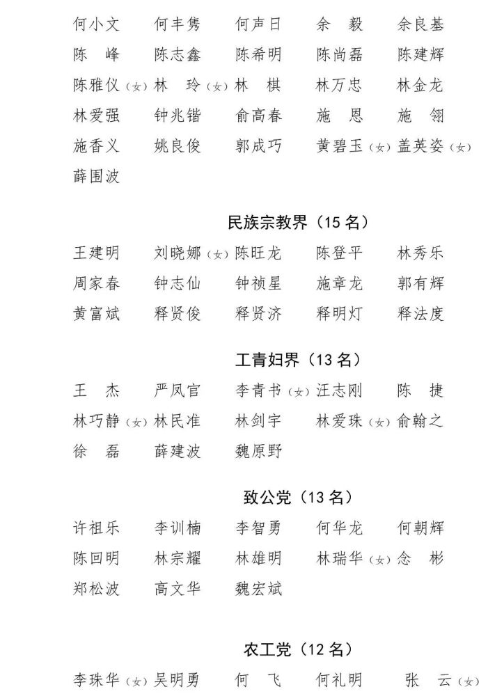 最新福清政协委员名单公布