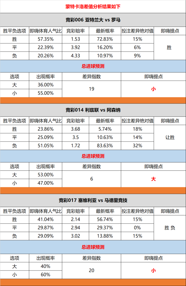 亚布洛内茨 【情报速递】英超某球队8人缺席，包含3主力！