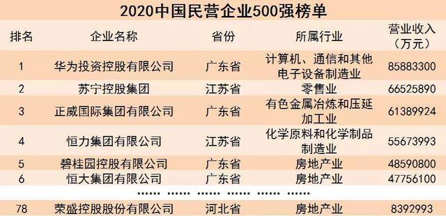 近日,海航集團航空主業板塊交割,經營管理實際控制權移交給遼寧方大