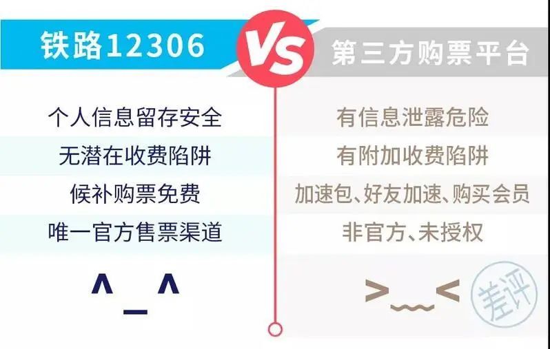 近期乘火车的注意：12306这个功能一定要开通！疫情防控，留下你的联系方式非常重要