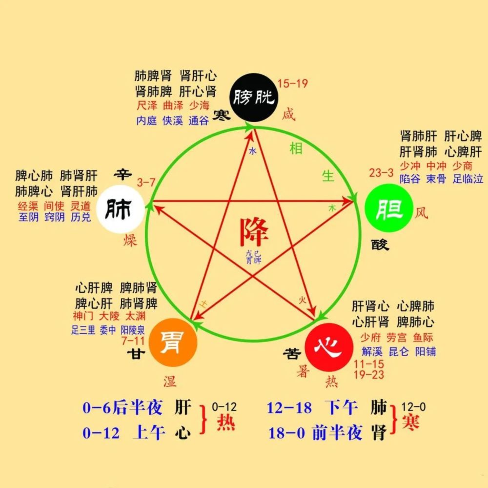 失眠毀的是五臟六腑耗的是命中醫這個調理方法效果好