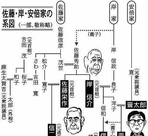 鸠山家族图片